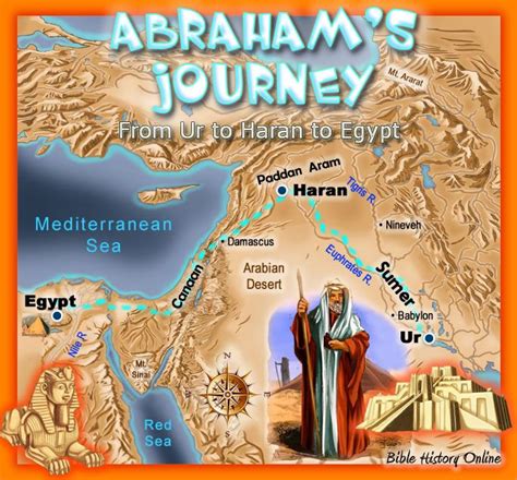 map of haran to canaan.